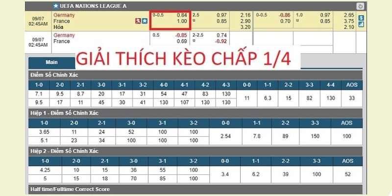 Giải thích các ký hiệu trong bảng kèo tại 9bet